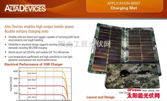 汉能李河君:薄膜光伏一条道走到High4