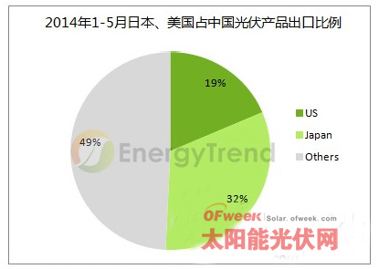 双反之战 各厂商巧出应对之策