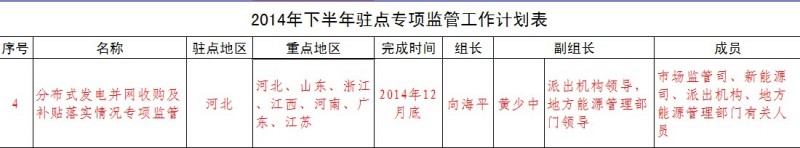 2014年下半年驻点专项监管工作计划表