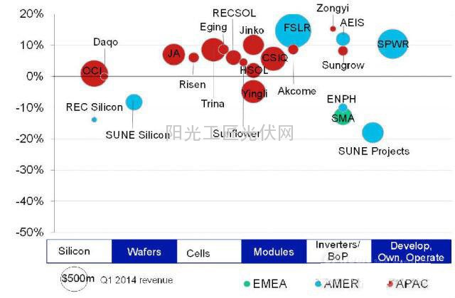 彭博:中国太阳能风电厂商将迎来丰收年(图表)