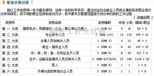 光伏工程从业人员及企业资格揭秘！10
