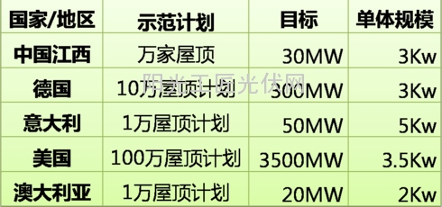 光伏工程从业人员及企业资格揭秘！12