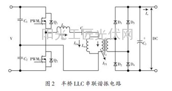 图2:半桥LLC串联谐振电路