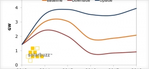 英国的太阳能命运将取决于未知的政府预算