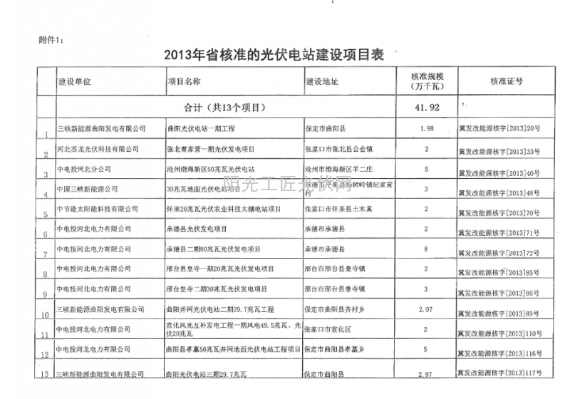 冀发改能源[2014]877号 《关于下达2014 年<a href=