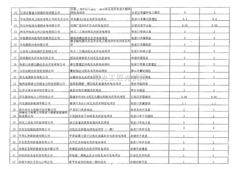 冀发改能源[2014]877号 《关于下达2014 年<a href=