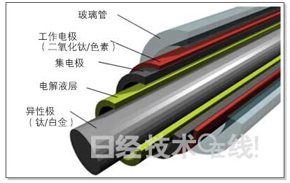 QQ截图20140529091047