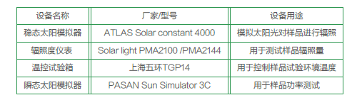 表一