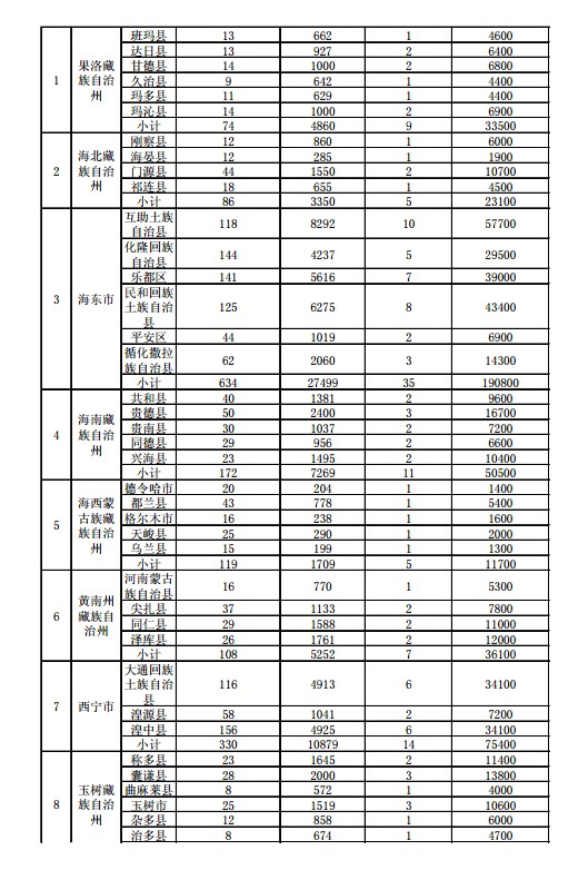 国家能源局、扶贫办印发“十三五”第一批光伏扶贫项目计划 国家能源局、扶贫办印发“十三五”第一批光伏扶贫项目计划