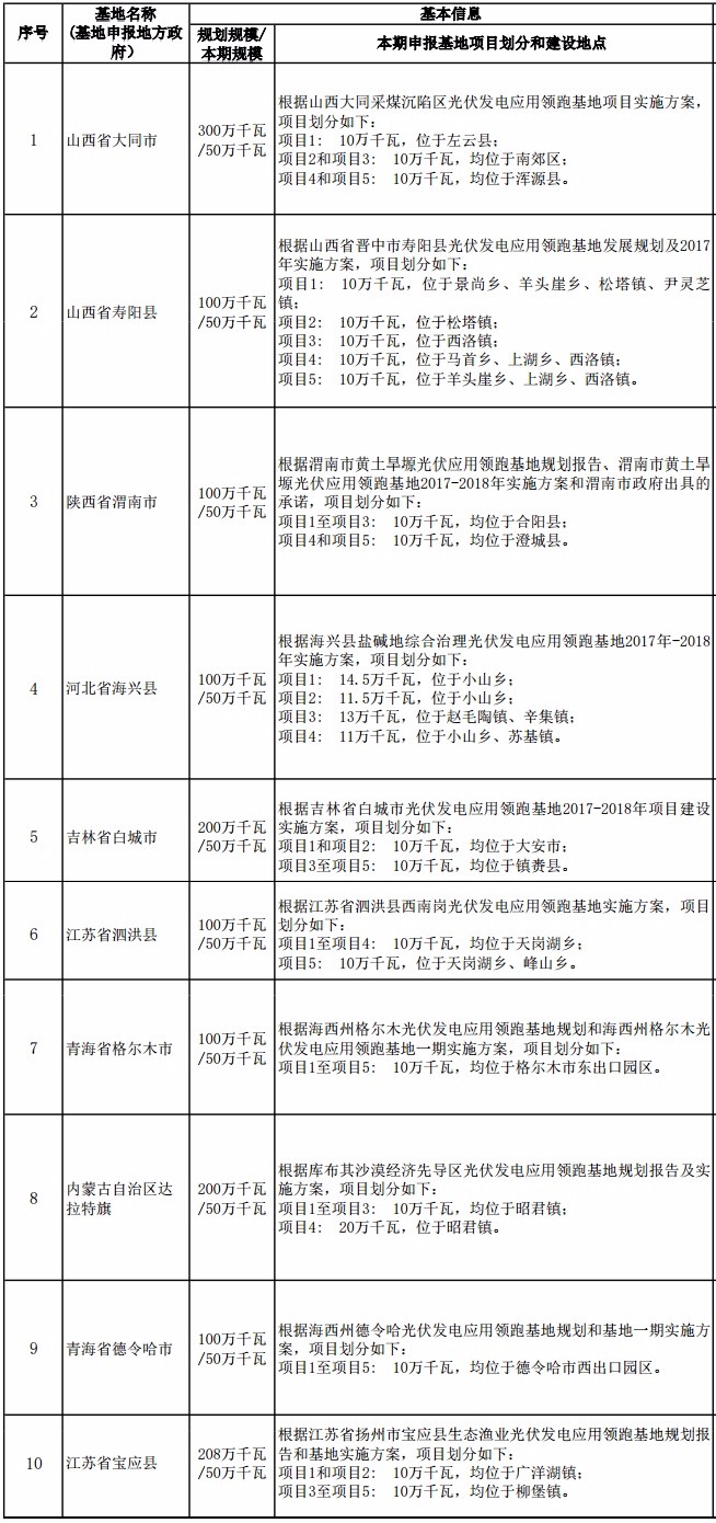 【年终盘点】2017年太阳能光伏行业十大新闻事件