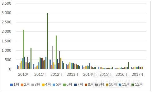 全球重点光伏市场解读系列——德国