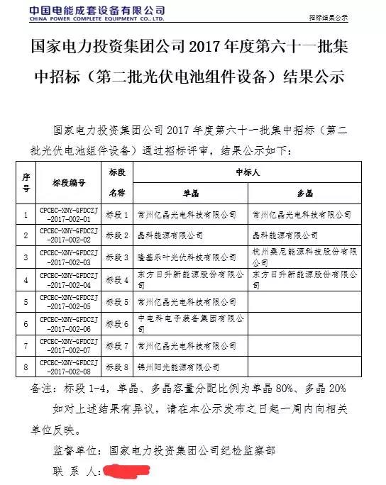 国电投公布3.4GW组件、3.85GW逆变器中标结果 国电投公布3.4GW组件、3.85GW逆变器中标结果