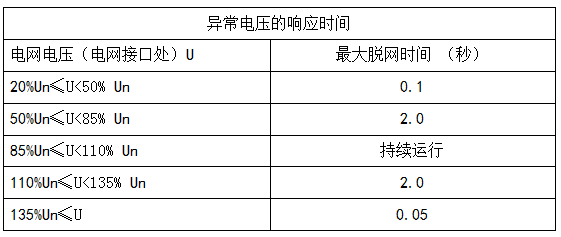 【深度解析】光伏系统发电量低之电网因素 【深度解析】光伏系统发电量低之电网因素