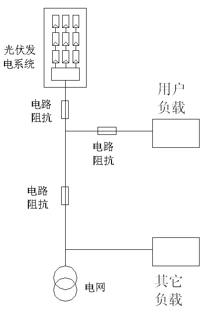 【深度解析】光伏系统发电量低之电网因素 【深度解析】光伏系统发电量低之电网因素