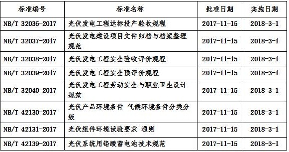 盛极必衰:2018年光伏行业将迎拐点? 盛极必衰:2018年光伏行业将迎拐点?