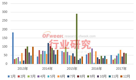 法国前三季度新增光伏装机469MW 法国前三季度新增光伏装机469MW