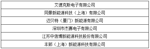 OFweek 2017“维科杯”中国光伏行业年度评选入围名单出炉! OFweek 2017“维科杯”中国光伏行业年度评选入围名单出炉!