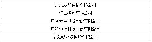 OFweek 2017“维科杯”中国光伏行业年度评选入围名单出炉! OFweek 2017“维科杯”中国光伏行业年度评选入围名单出炉!