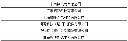 OFweek 2017“维科杯”中国光伏行业年度评选入围名单出炉! OFweek 2017“维科杯”中国光伏行业年度评选入围名单出炉!