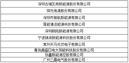OFweek 2017“维科杯”中国光伏行业年度评选入围名单出炉! OFweek 2017“维科杯”中国光伏行业年度评选入围名单出炉!