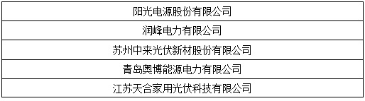 OFweek 2017“维科杯”中国光伏行业年度评选入围名单出炉! OFweek 2017“维科杯”中国光伏行业年度评选入围名单出炉!