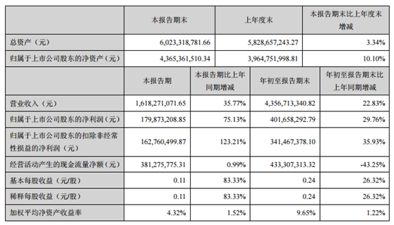 光伏早报:IEA看好中国光伏产业发展 澳大利亚将步美国后尘? 光伏早报:IEA看好中国光伏产业发展 澳大利亚将步美国后尘?