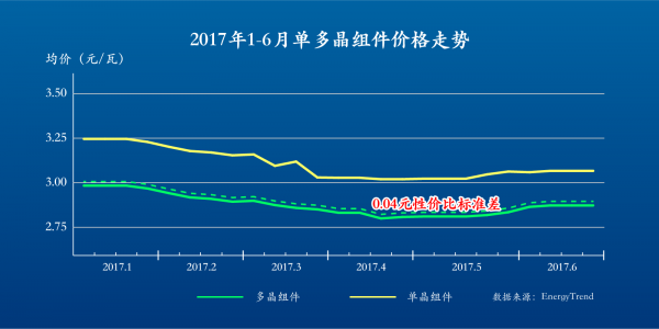 高位套现背后:光伏高毛利等于高竞争力? 高位套现背后:光伏高毛利等于高竞争力?