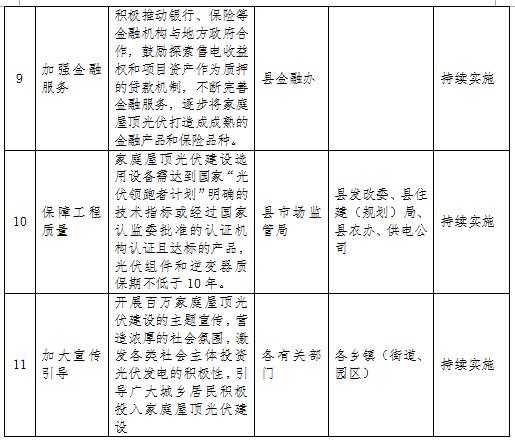 关于加快光伏产业发展的若干意见