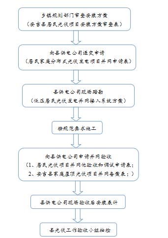 关于加快光伏产业发展的若干意见