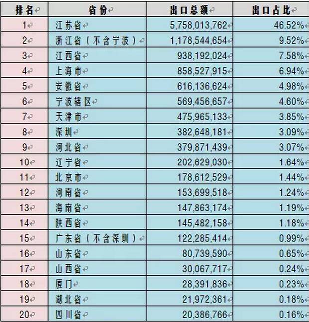 2016年全球光伏行业整体情况【图表】 2016年全球光伏行业整体情况【图表】