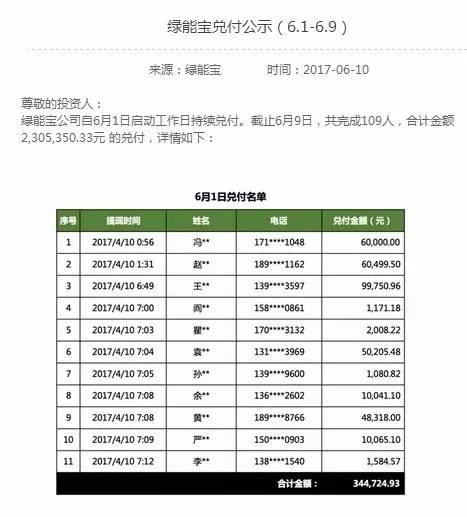 绿能宝逾期总金额超2.2亿 曾许下30年兑付约定的负责人溜了? 绿能宝逾期总金额超2.2亿 曾许下30年兑付约定的负责人溜了?