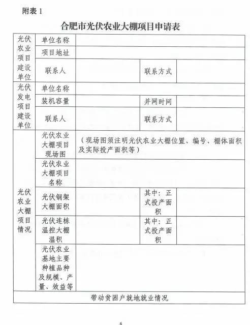 合肥农委印发《光伏农业大棚实施办法》 最高50万奖励