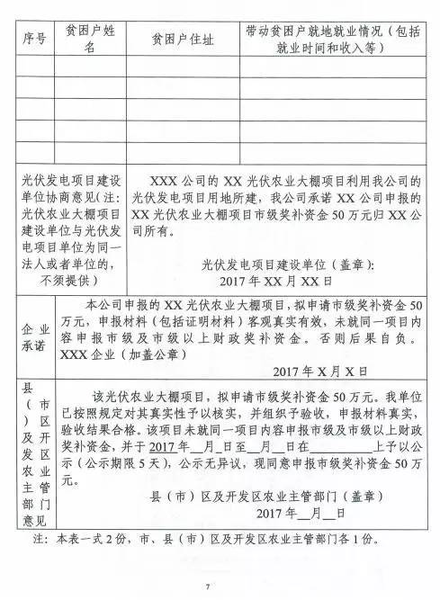 合肥农委印发《光伏农业大棚实施办法》 最高50万奖励