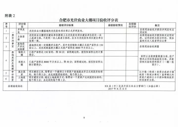 合肥农委印发《光伏农业大棚实施办法》 最高50万奖励