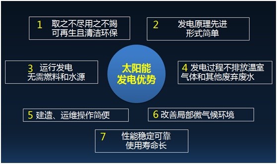 家用光伏市场将迎爆发 行业亟需树立新标杆 家用光伏市场将迎爆发 行业亟需树立新标杆