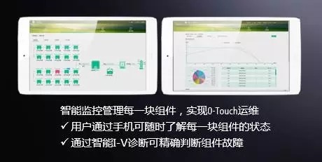 重磅亮相 | 华为发布FusionHome智能能源解决方案，5大亮点全揭晓
