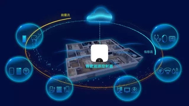 重磅亮相 | 华为发布FusionHome智能能源解决方案，5大亮点全揭晓