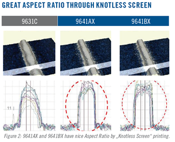 树立行业新标杆: 亿晶光电-贺利氏携手推进新一代高效太阳能电池解决方案 树立行业新标杆: 亿晶光电-贺利氏携手推进新一代高效太阳能电池解决方案