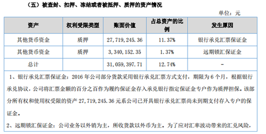 润达光伏2016年营收4.8亿元 净赚2093万元 润达光伏2016年营收4.8亿元 净赚2093万元