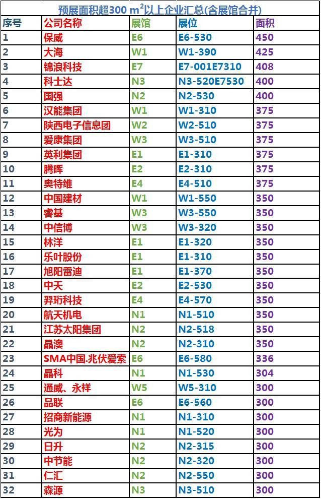 探场光伏“奥斯卡”:“豪华阵容”整装待发 探场光伏“奥斯卡”:“豪华阵容”整装待发