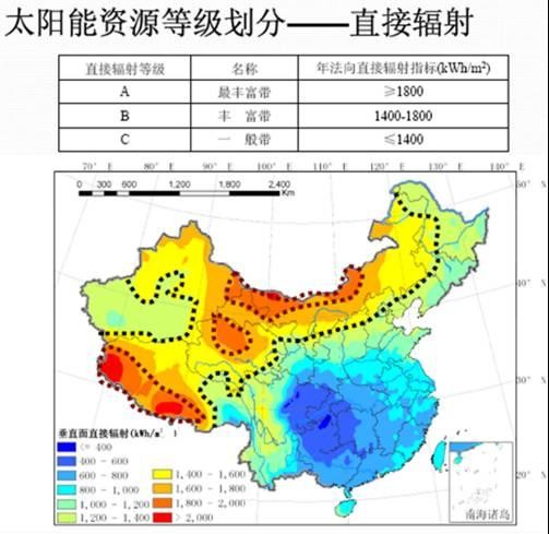 光热VS光伏,发电效率哪家强? 光热VS光伏,发电效率哪家强?