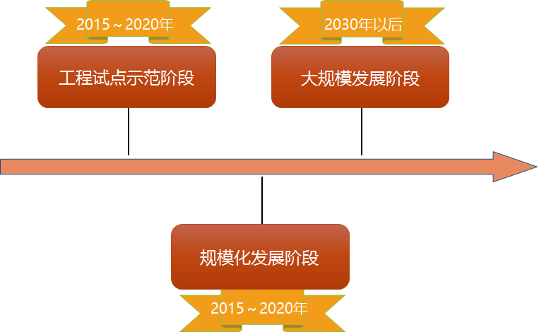 光热VS光伏,发电效率哪家强? 光热VS光伏,发电效率哪家强?