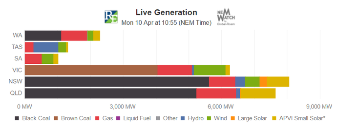 南澳州8年电力计划开搞,数值低得有点可怜 南澳州8年电力计划开搞,数值低得有点可怜