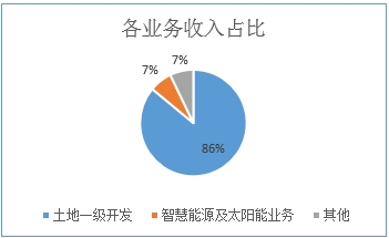 隆基泰和智慧能源:雄安新区背后的“大地主” 隆基泰和智慧能源:雄安新区背后的“大地主”