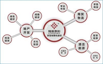 隆基泰和智慧能源:雄安新区背后的“大地主” 隆基泰和智慧能源:雄安新区背后的“大地主”