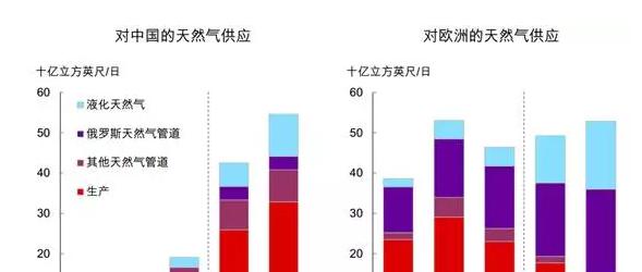BP发布2017能源展望: 未来20年世界能源市场什么样? BP发布2017能源展望: 未来20年世界能源市场什么样?