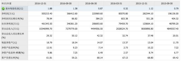 比亚迪去年营收破千亿净利增79%