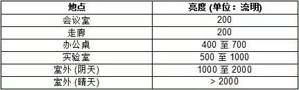 紧凑型太阳能电池板利用创新性能量收集技术