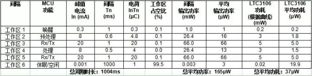 紧凑型太阳能电池板利用创新性能量收集技术