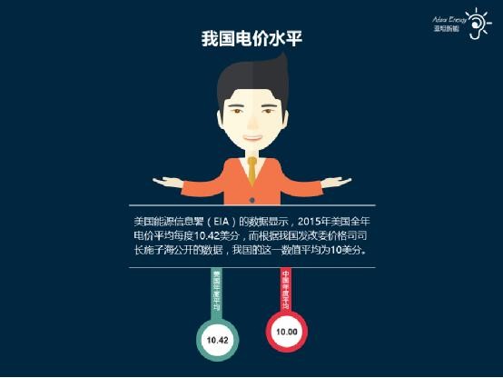 图说电价:你觉得电价制定的合理吗? 图说电价:你觉得电价制定的合理吗?